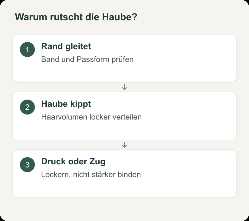 Warum rutscht die Haube?. Rand gleitet. Band und Passform prüfen. Haube kippt. Haarvolumen locker verteilen. Druck oder Zug. Lockern, nicht stärker binden